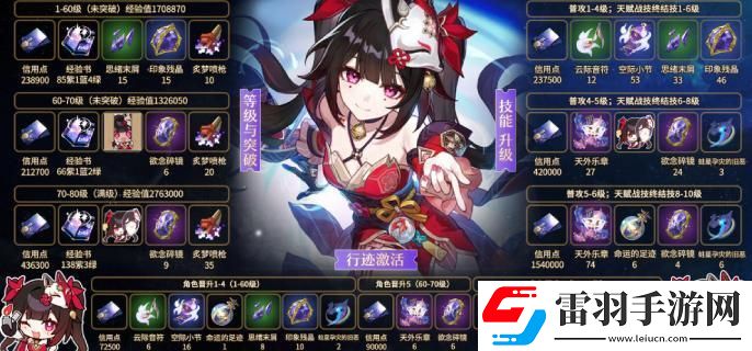 崩壞星穹鐵道2.0花火培養(yǎng)材料是什么