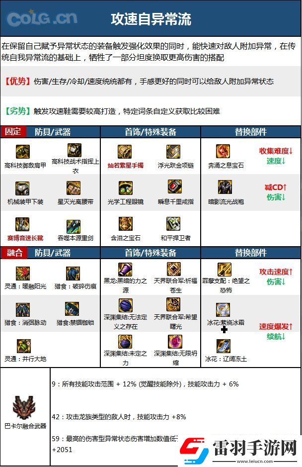 地圖解鎖