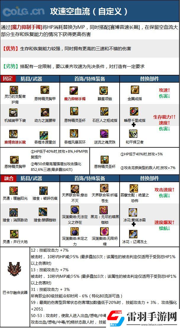 地圖解鎖