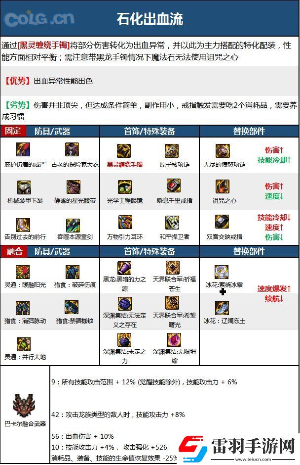 地圖解鎖