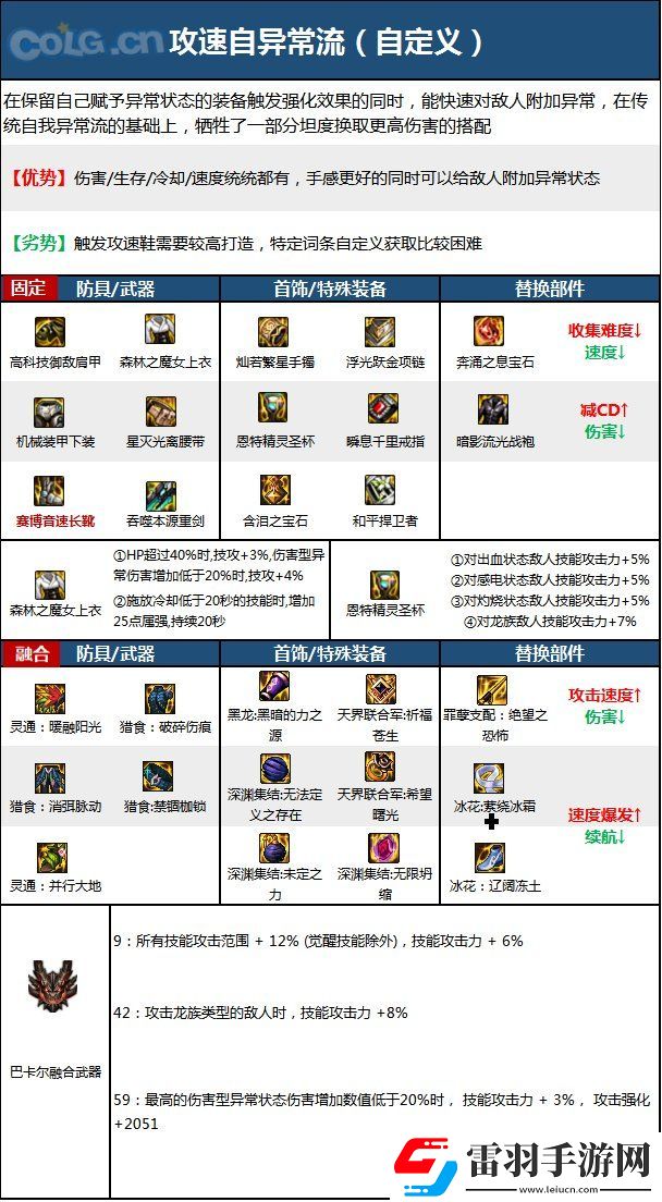 地圖解鎖