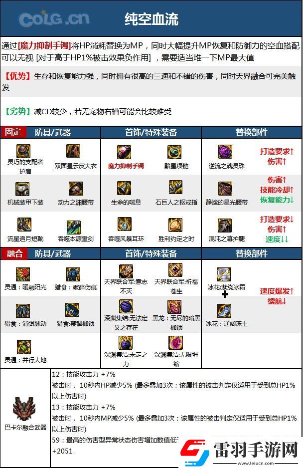 地圖解鎖