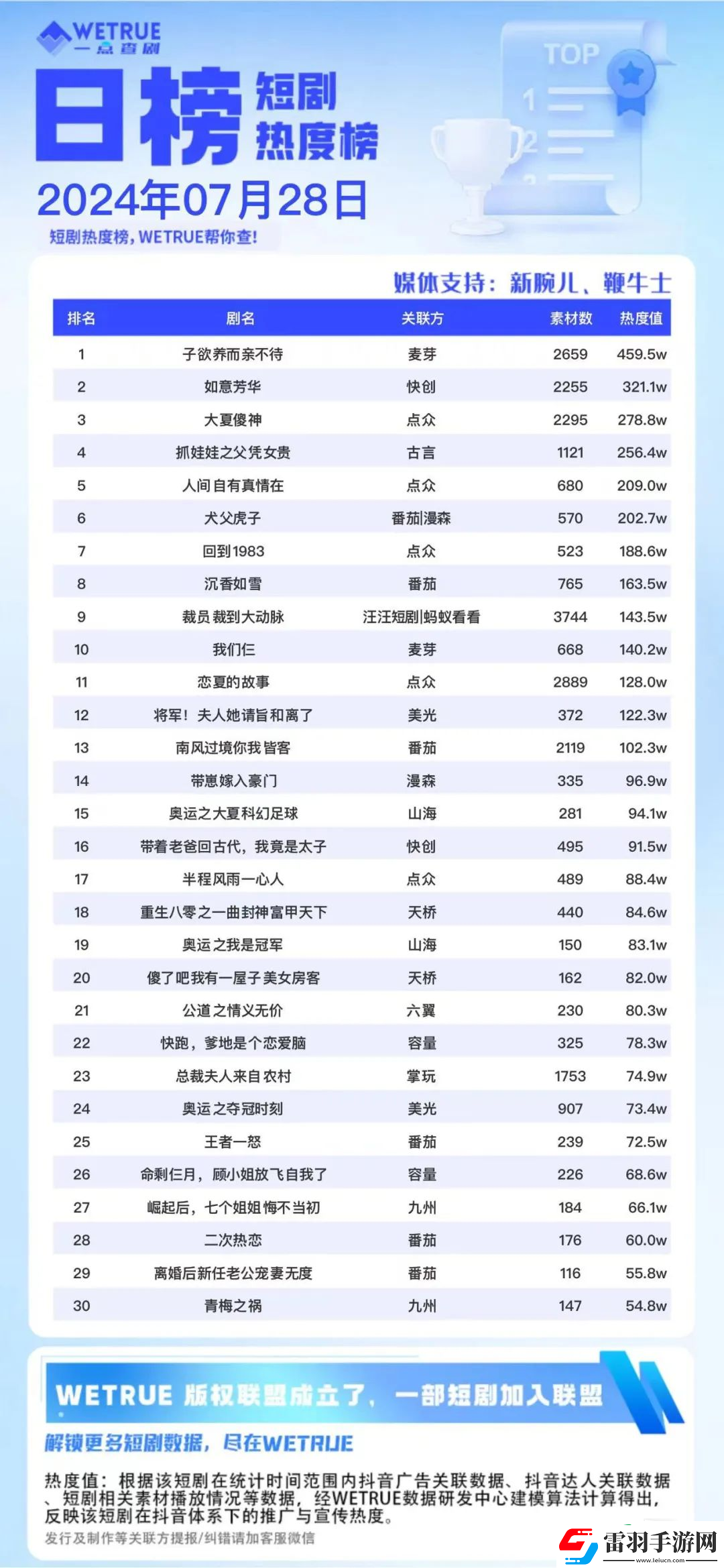 短劇熱度排行