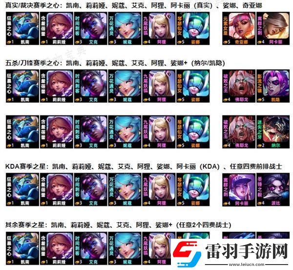 云頂之弈阿貍超粉搭戰(zhàn)士陣容怎么玩