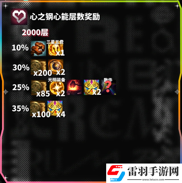 云頂之弈心之鋼心能層數(shù)獎(jiǎng)勵(lì)一覽