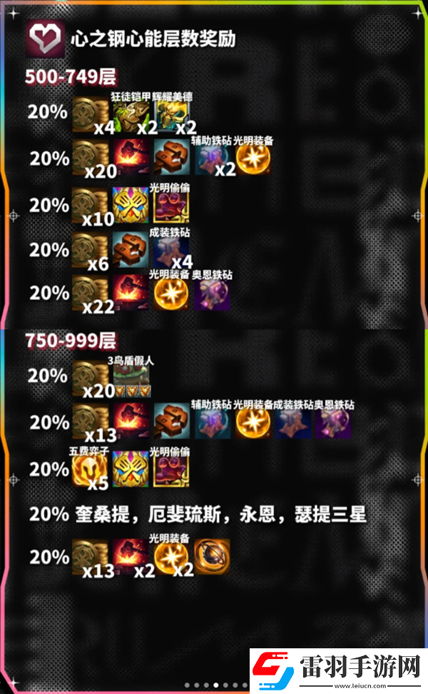 云頂之弈心之鋼心能層數(shù)獎(jiǎng)勵(lì)一覽