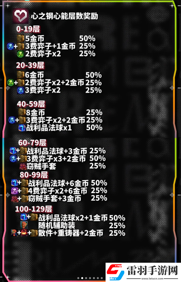 云頂之弈心之鋼心能層數(shù)獎(jiǎng)勵(lì)一覽