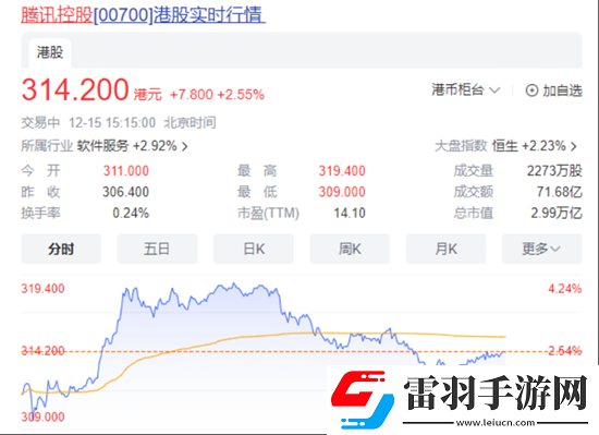 網(wǎng)易慌了元夢之星雙榜超過了蛋仔