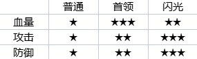 幻獸帕魯新手怎么開荒