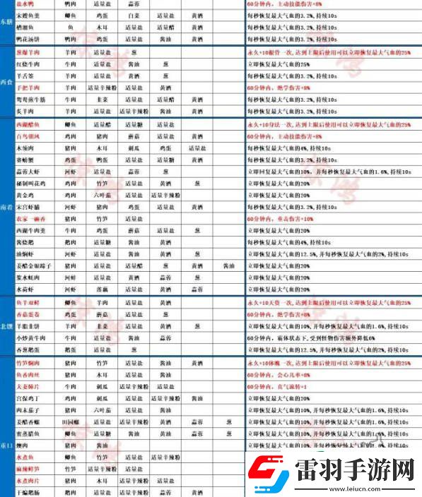 射雕食譜大全