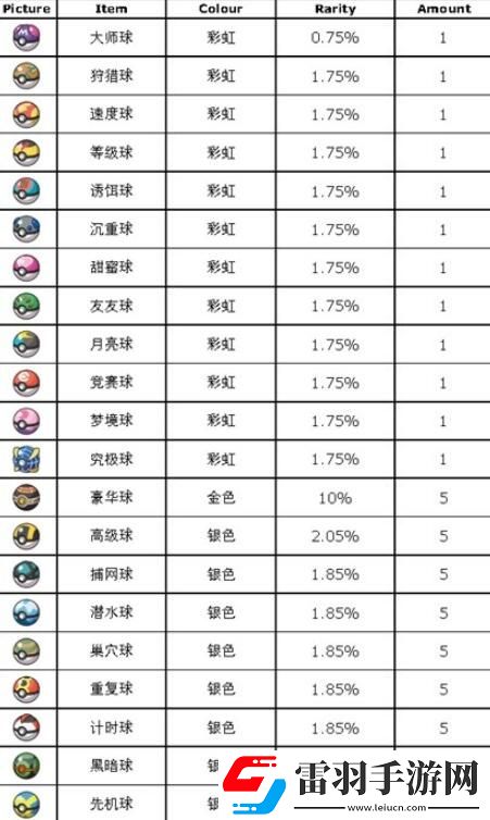 寶可夢朱紫藍(lán)之圓盤道具打印機(jī)怎么使用