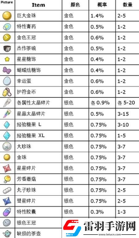 寶可夢朱紫藍(lán)之圓盤道具打印機(jī)怎么使用