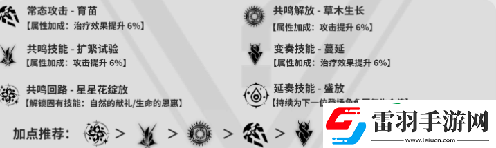 鳴潮維里奈角色怎么養(yǎng)成