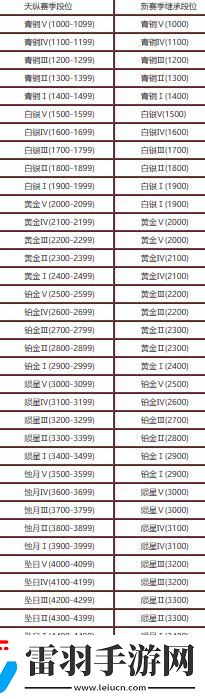 永劫無間明鏡賽季更新內(nèi)容