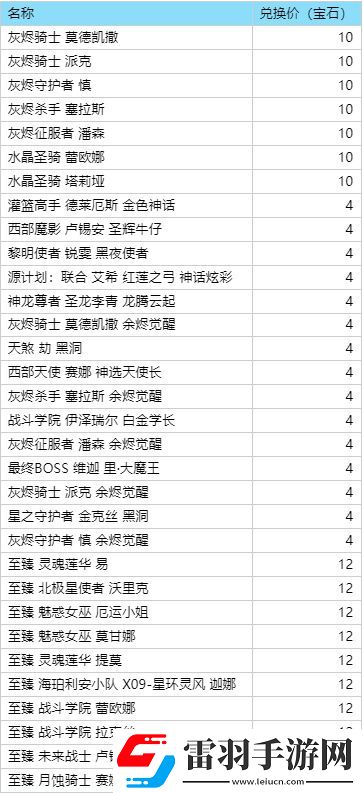 英雄聯(lián)盟2024賽季什么時(shí)候開始