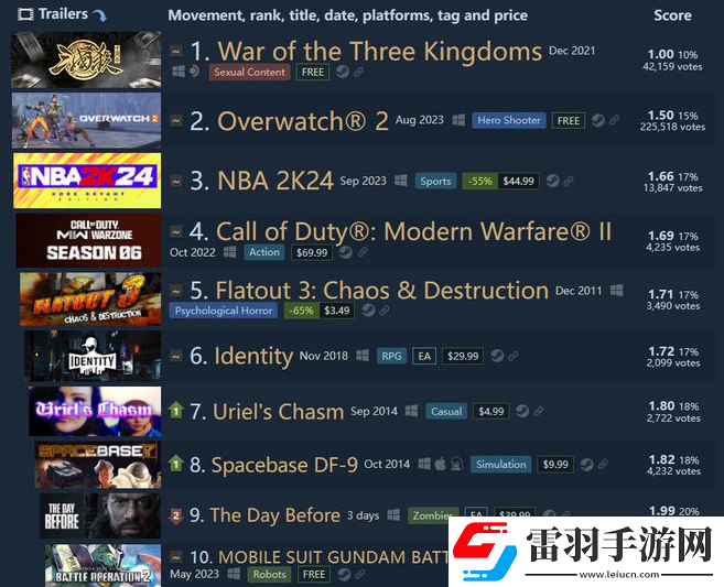 三國(guó)殺最黑暗的一年是怎么回事