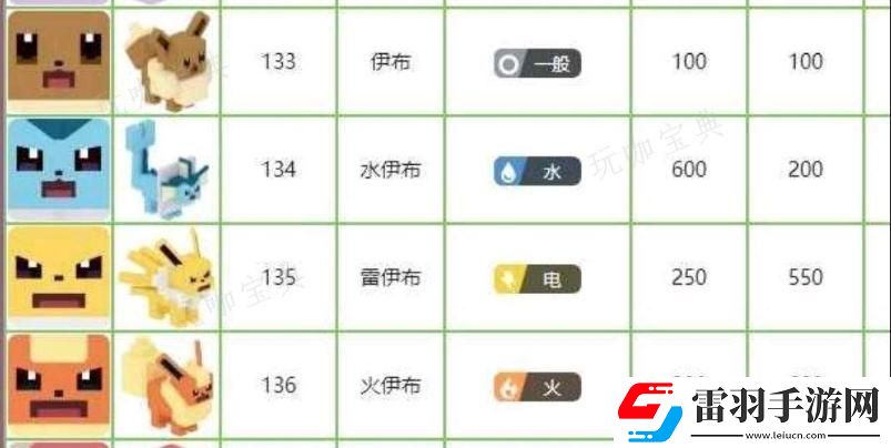 寶可夢(mèng)大探險(xiǎn)初始精靈選擇推薦