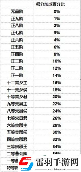盛唐煙雨黃金水道攻略