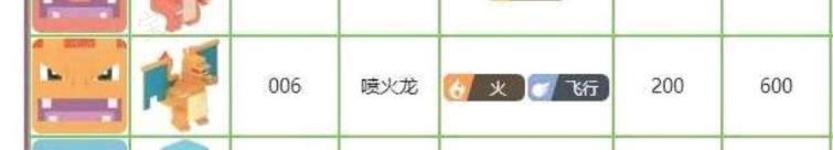 寶可夢(mèng)大探險(xiǎn)初始精靈選擇推薦