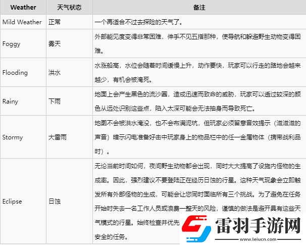 致命公司地圖與天氣介紹