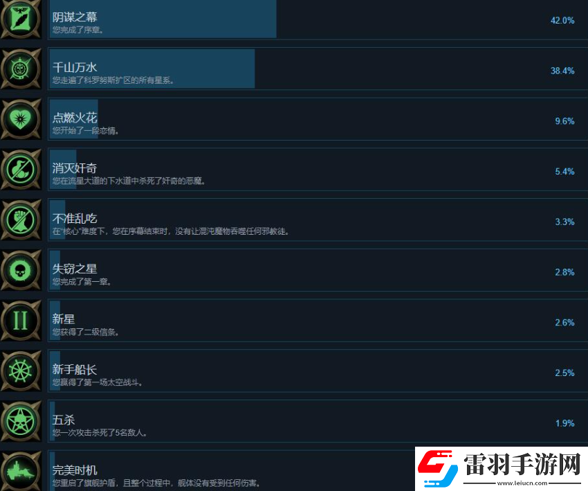 戰(zhàn)錘40K行商浪人有哪些成就