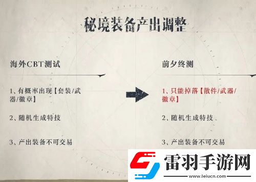 塔瑞斯世界裝備產(chǎn)出調(diào)整優(yōu)化一覽
