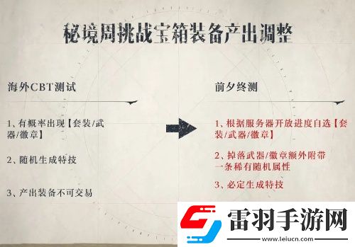 塔瑞斯世界裝備產(chǎn)出調(diào)整優(yōu)化一覽