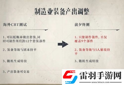 塔瑞斯世界裝備產(chǎn)出調(diào)整優(yōu)化一覽