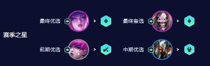 云頂之弈新人入隊(duì)玩什么陣容好