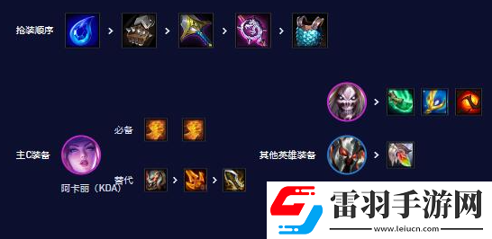 云頂之弈新人入隊(duì)玩什么陣容好
