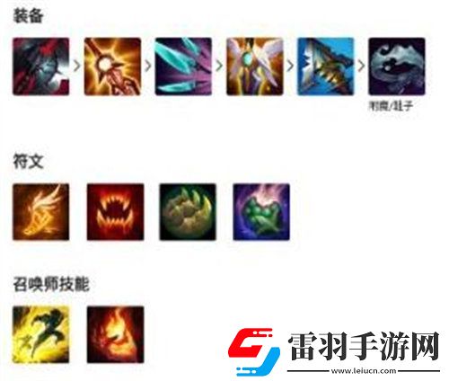 英雄聯(lián)盟手游男槍怎么出裝