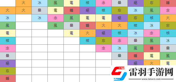 女神異聞錄5戰(zhàn)略版合成規(guī)則是什么