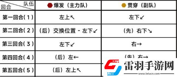 蔚藍(lán)檔案第二十章20