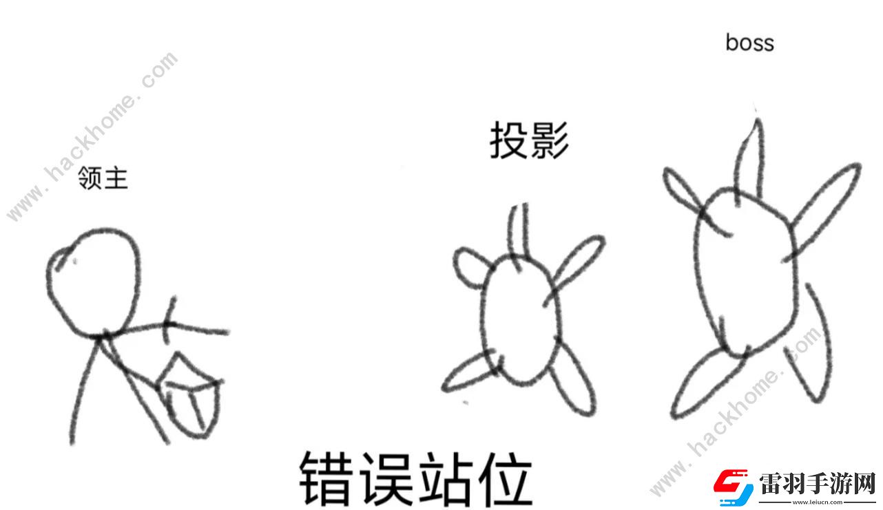元?dú)怛T士前傳S2領(lǐng)主究極攻略