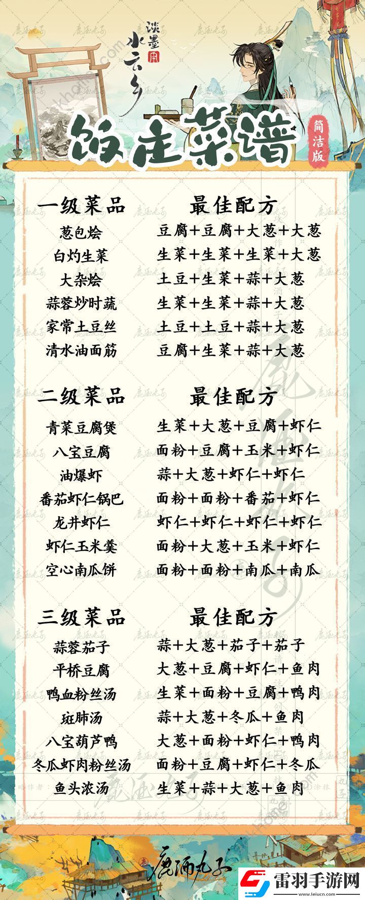 淡墨水云鄉(xiāng)飯莊攻略