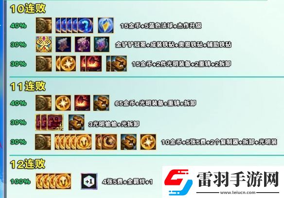 金鏟鏟之戰(zhàn)s12賽季好運(yùn)眷顧勇士獎(jiǎng)勵(lì)是什么