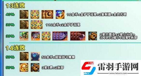 金鏟鏟之戰(zhàn)s12賽季好運(yùn)眷顧勇士獎(jiǎng)勵(lì)是什么