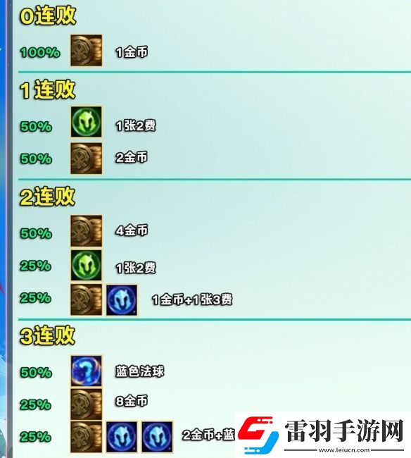 金鏟鏟之戰(zhàn)s12賽季好運(yùn)眷顧勇士獎(jiǎng)勵(lì)是什么
