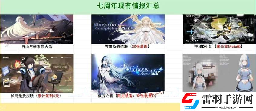 碧藍(lán)航線國服七周年活動大全