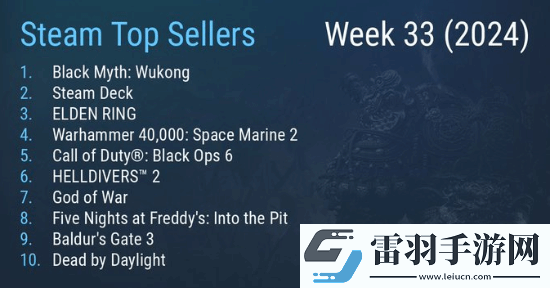 Steam新一期周銷榜