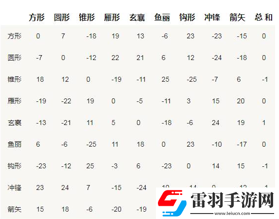 三國(guó)群英2陣型相克