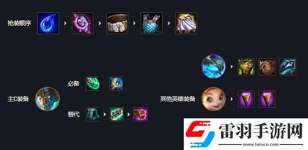 金鏟鏟之戰(zhàn)風(fēng)暴龍九五陣容攻略