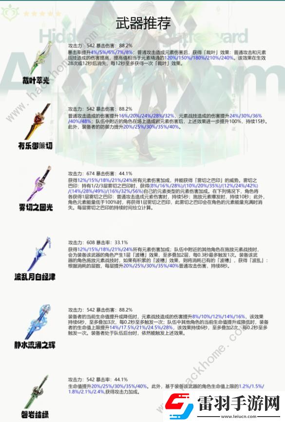 原神4.7艾爾海森養(yǎng)成攻略一圖流