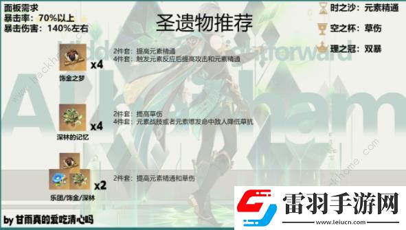 原神4.7艾爾海森養(yǎng)成攻略一圖流