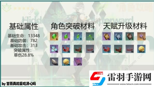 原神4.7艾爾海森養(yǎng)成攻略一圖流