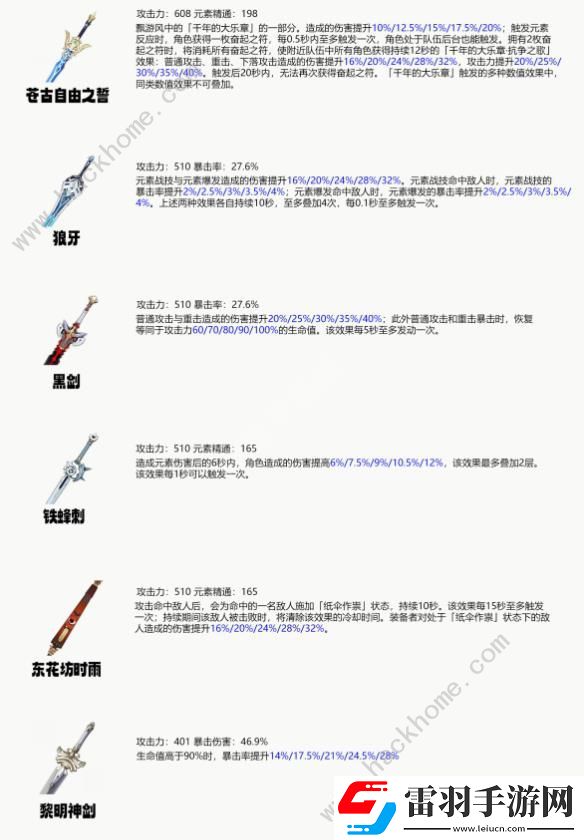 原神4.7艾爾海森養(yǎng)成攻略一圖流