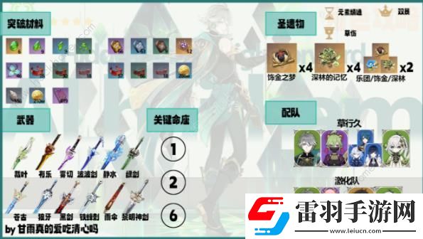 原神4.7艾爾海森養(yǎng)成攻略一圖流