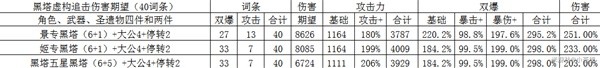 崩壞星穹鐵道黑塔光錐怎么選
