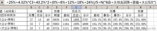 崩壞星穹鐵道黑塔光錐怎么選