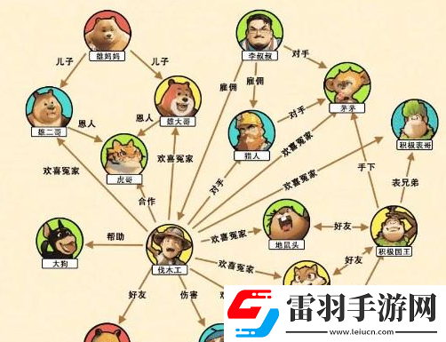 文字來找茬光頭關(guān)系網(wǎng)怎么通關(guān)